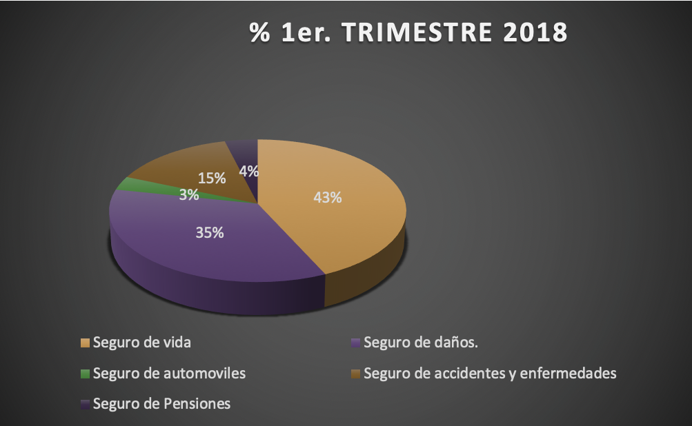 1er trimestre 2018