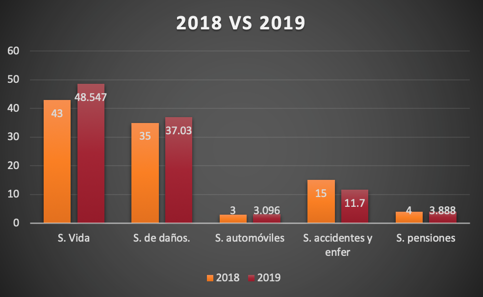 2018 vs 2019